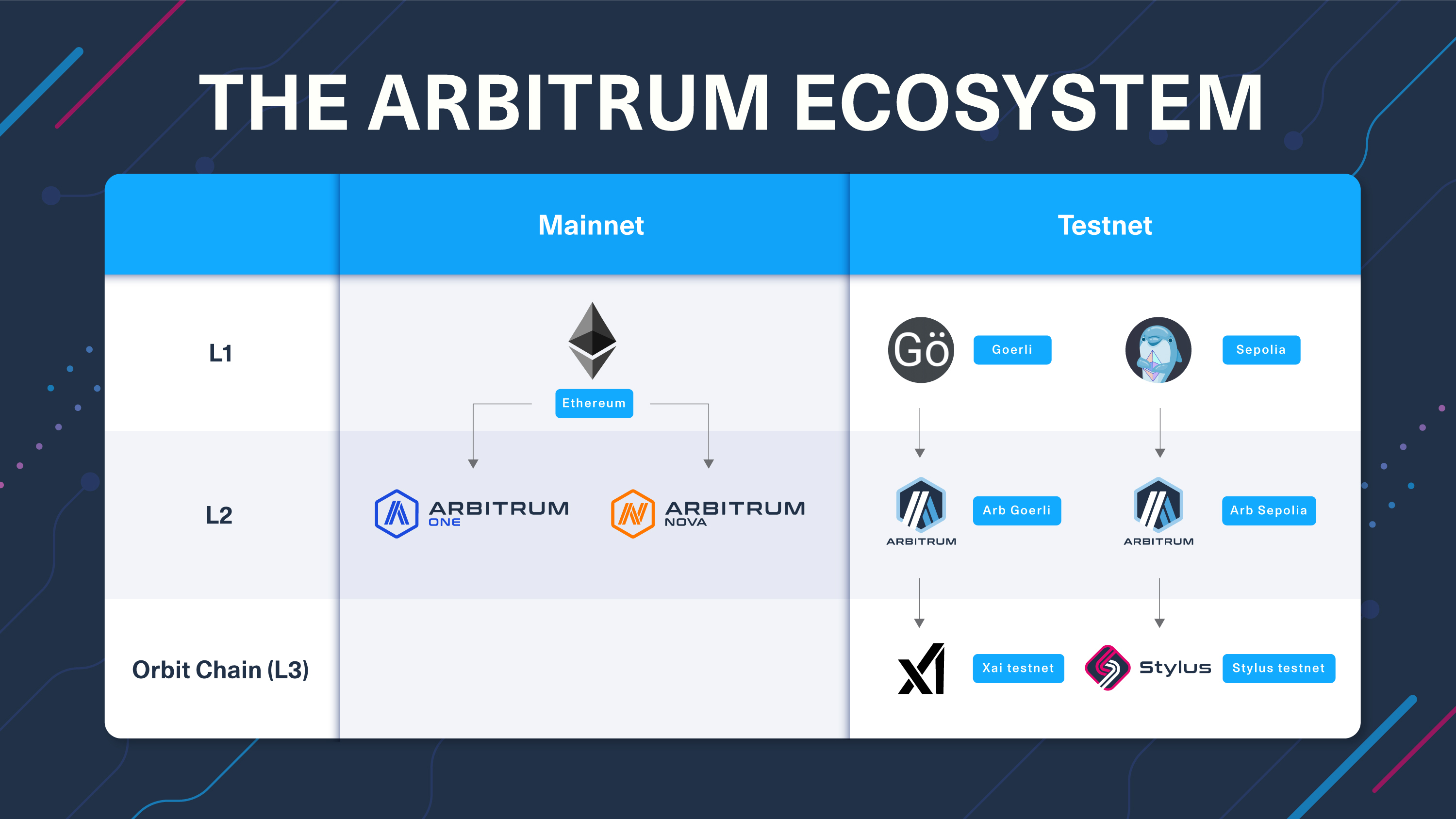 arbitrum-ecosystem